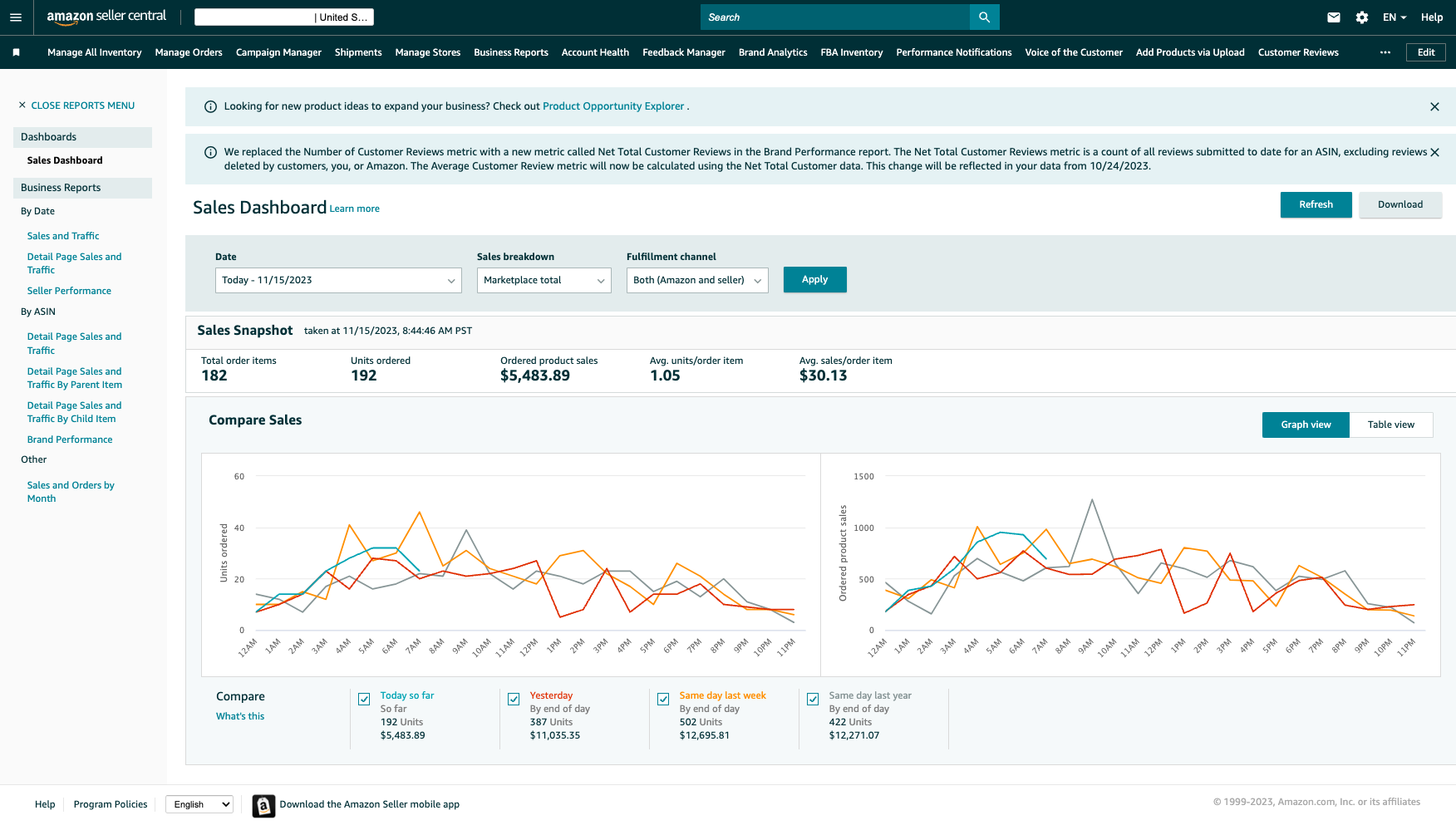 Amazon seller central sales dashboard